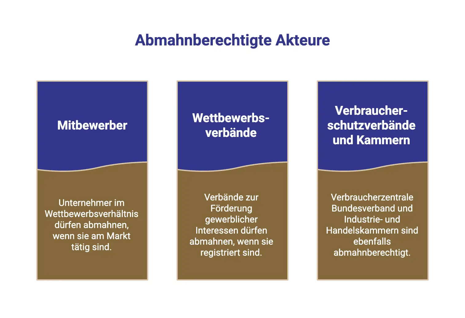 Abmahnberechtigte Akteure