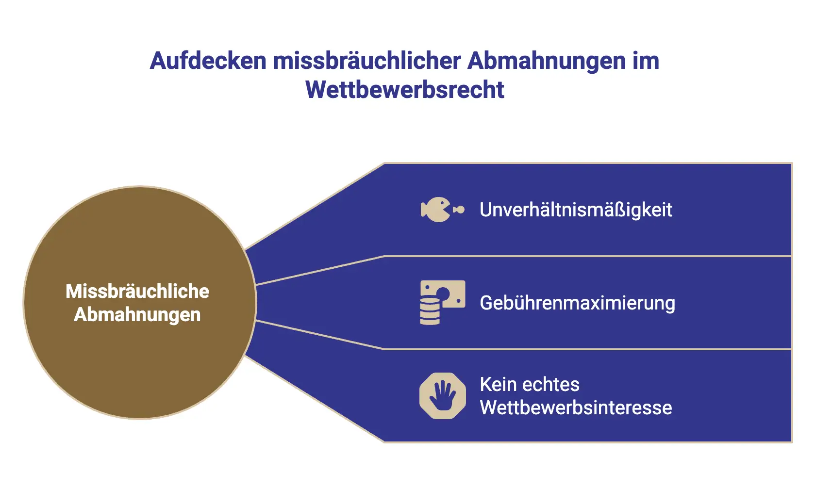 Merkmale von missbräuchlichen Abmahnungen
