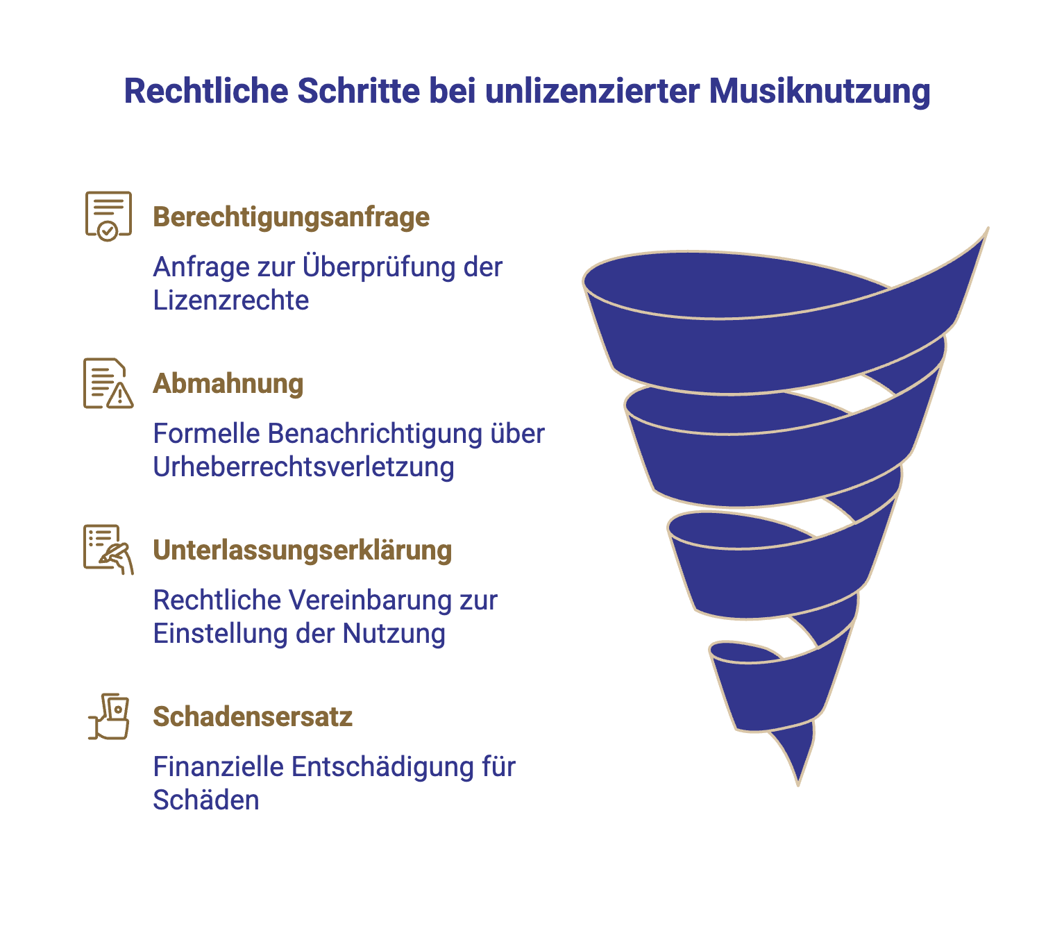 Rechtliche Schritte durch Mathé Law Firm bei unlizenzierter Musiknutzung