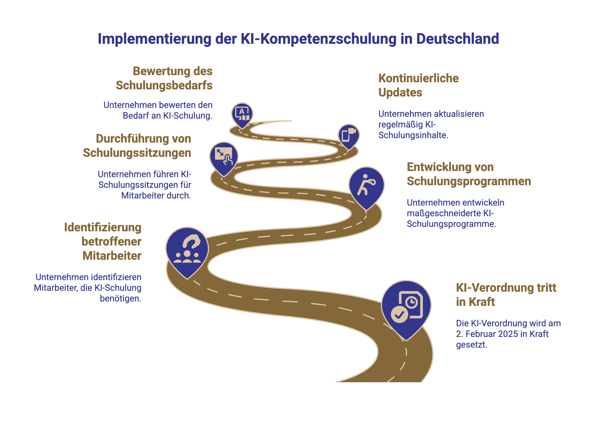 Implementierung der KI Kompetenzschulung in Deutschland
