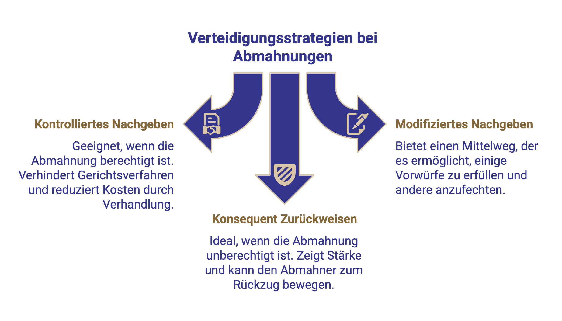Verteidigungsstrategien gegen Abmahnungen