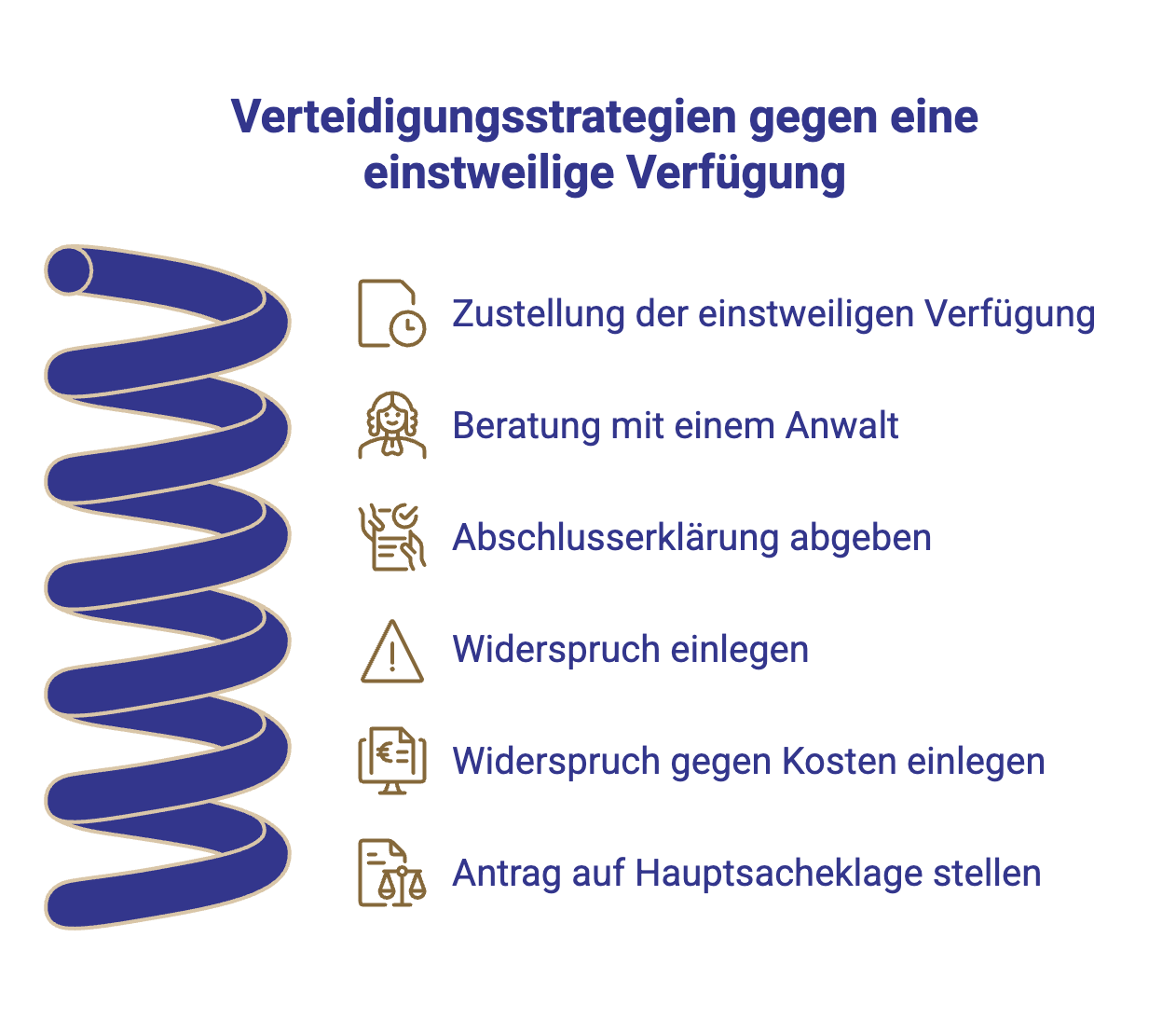 Verteidigungsstrategie gegen eine einstweilige Verfügung