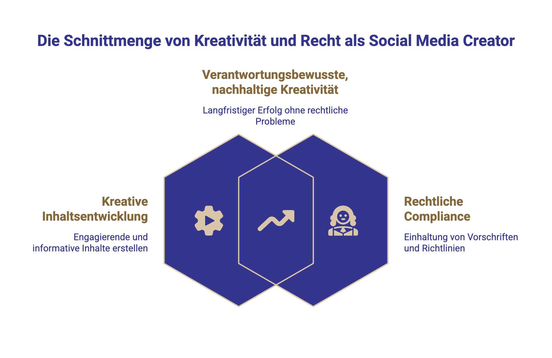 Symbolische Darstellung: Social Media Creator Kreativität und Rechtssicherheit