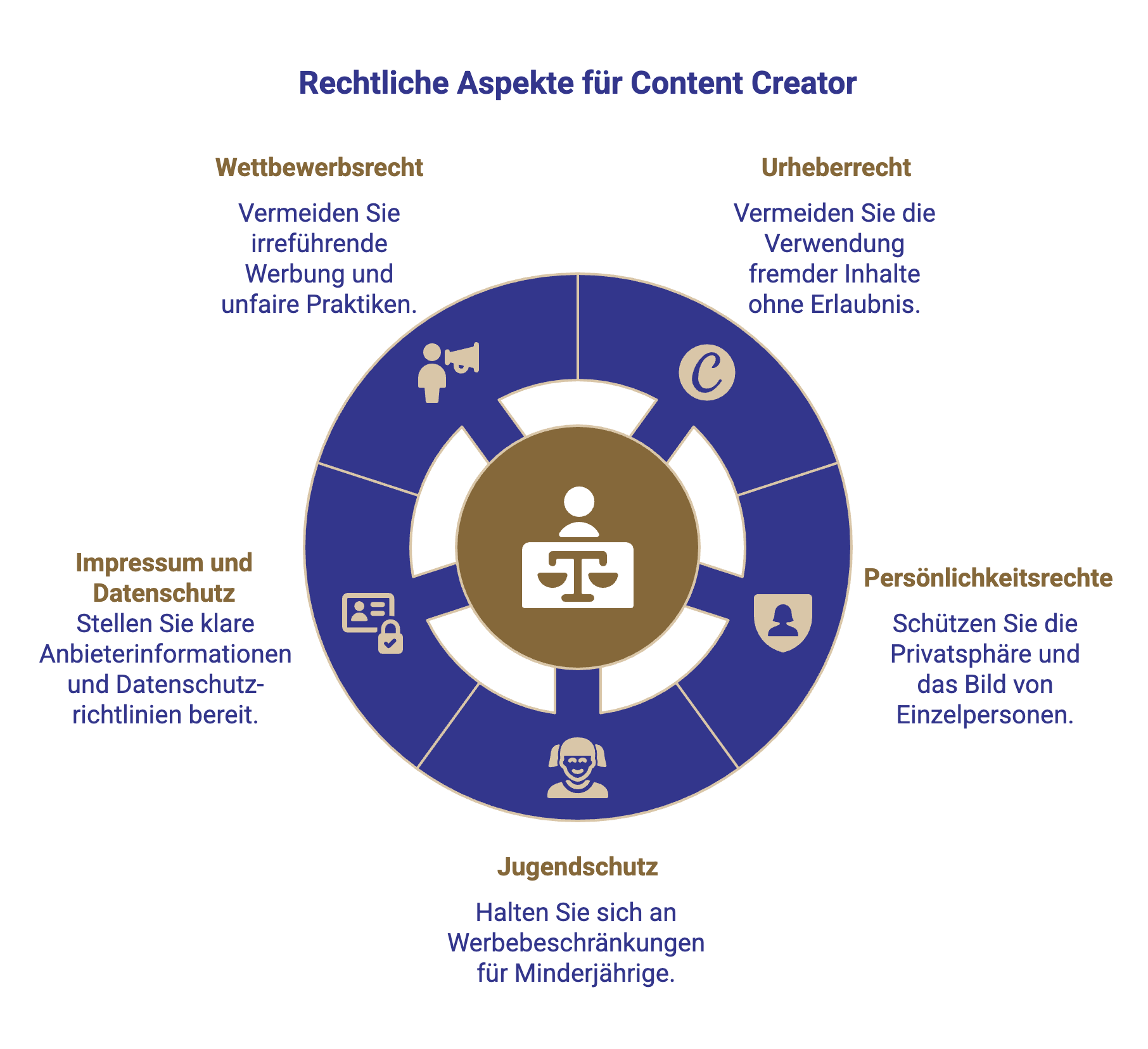 Rechtliche Aspekte für Content Creators und Influencer