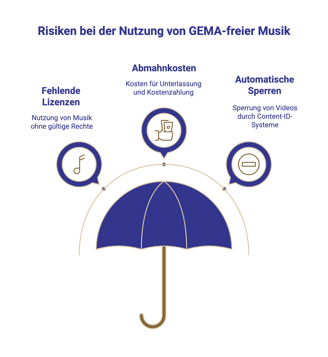 Risiken bei der Verwendung von GEMA-freier Musik