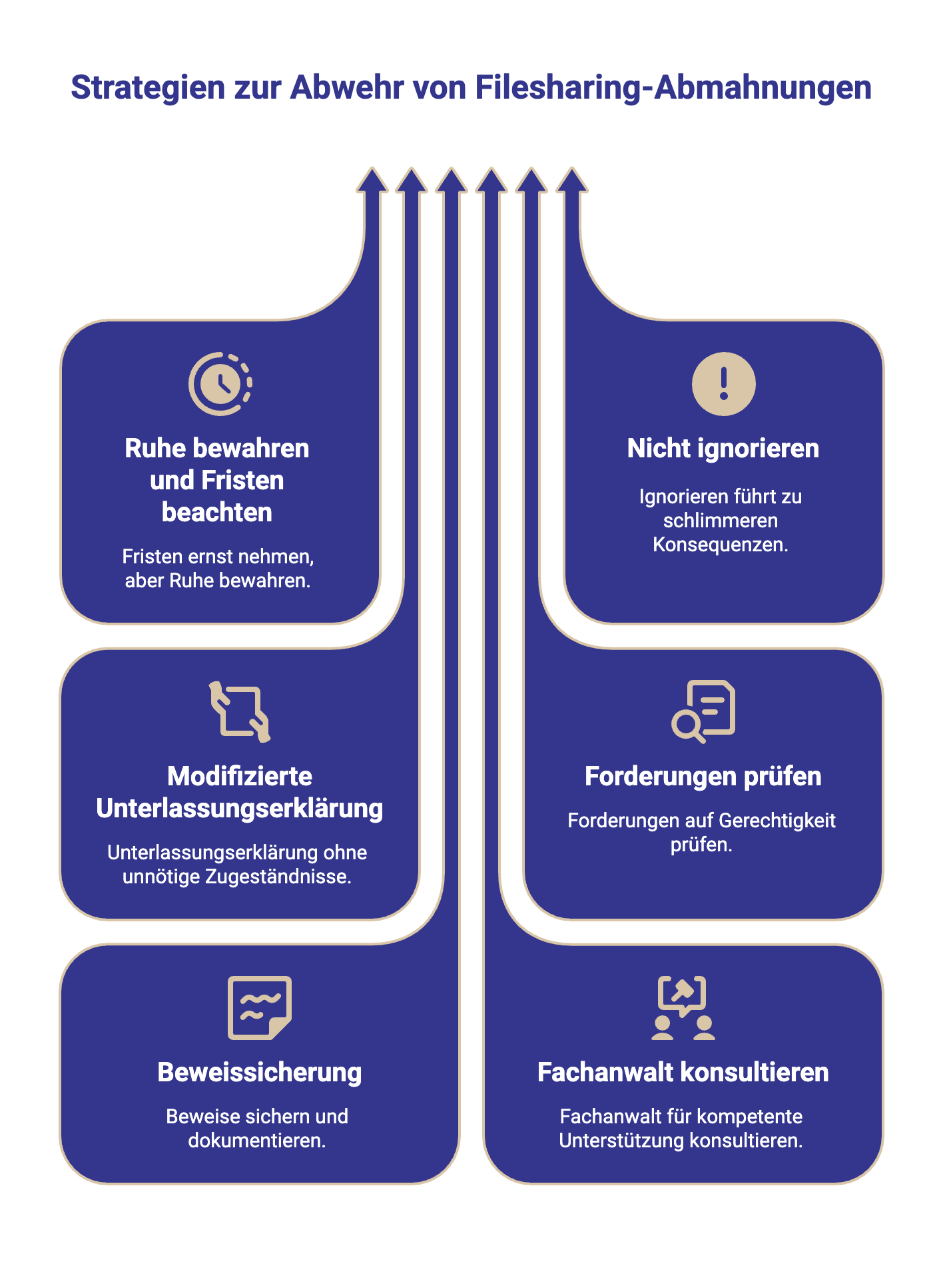 Strategien zur Abwehr von Filesharing Abmahnungen