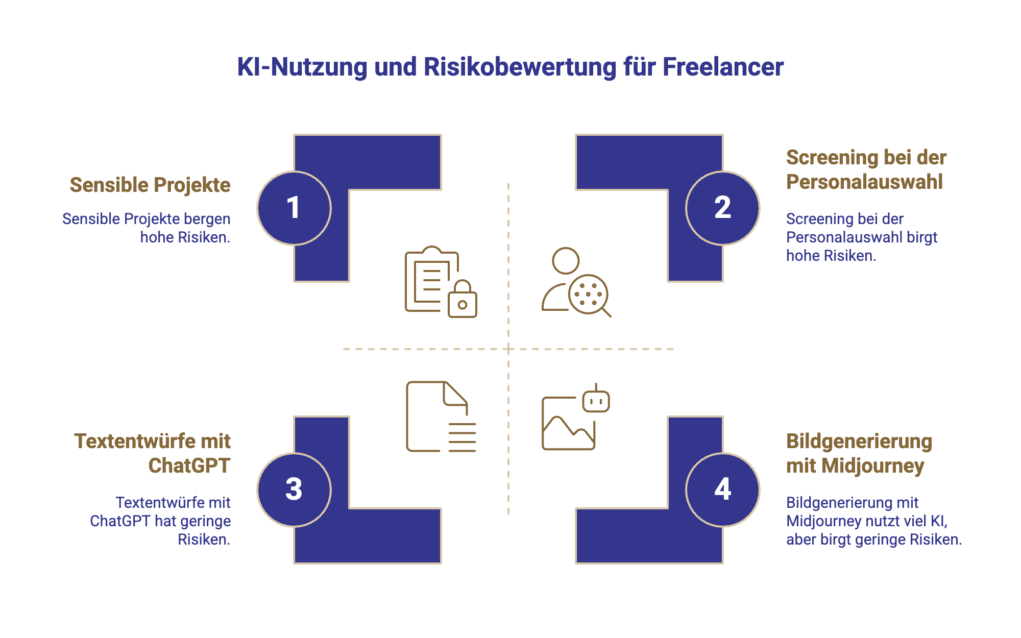 Beispielrisiken für Freeancer bei der KI Nutzung