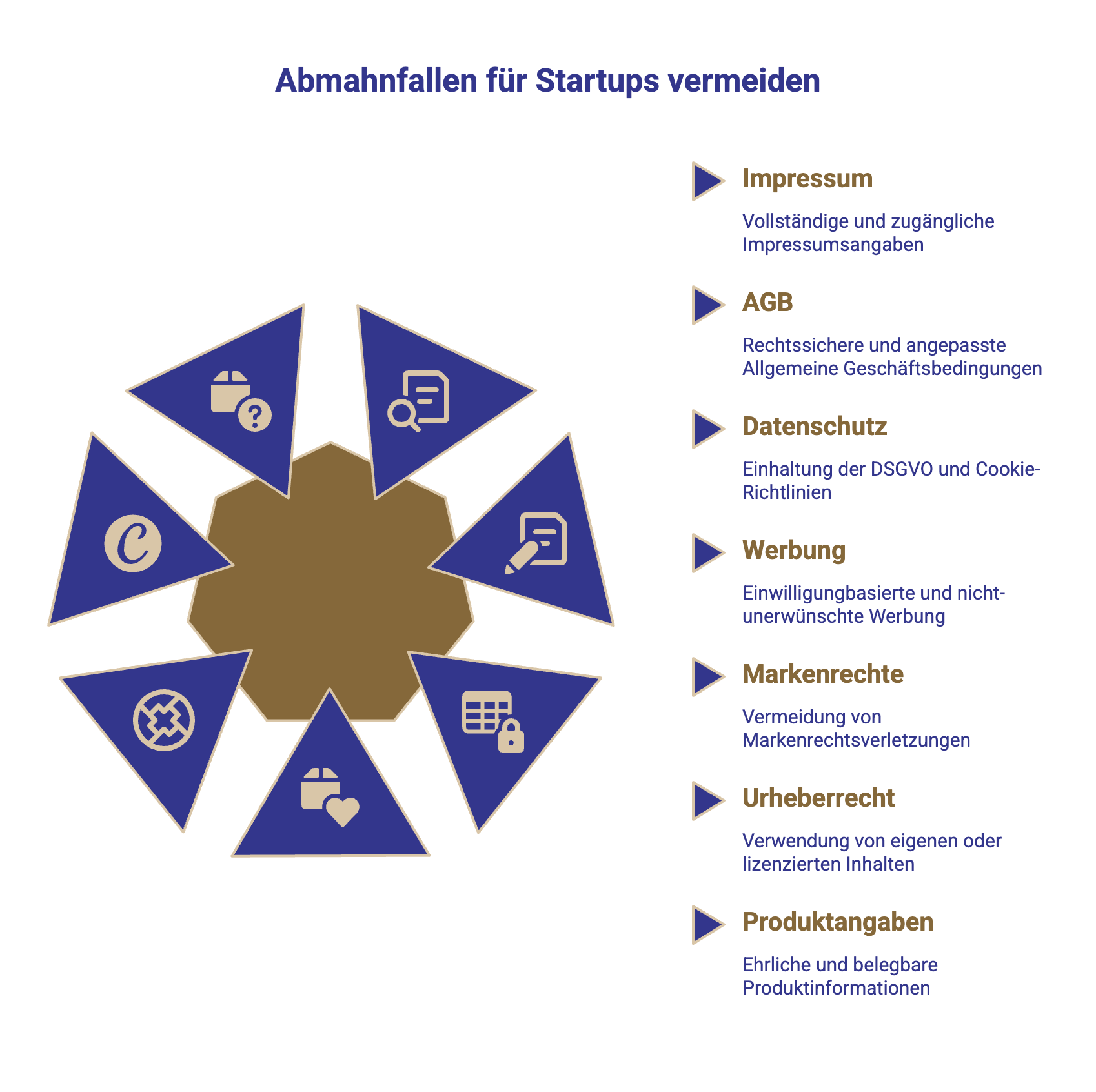 Häufige Abmahnfallen für Startups