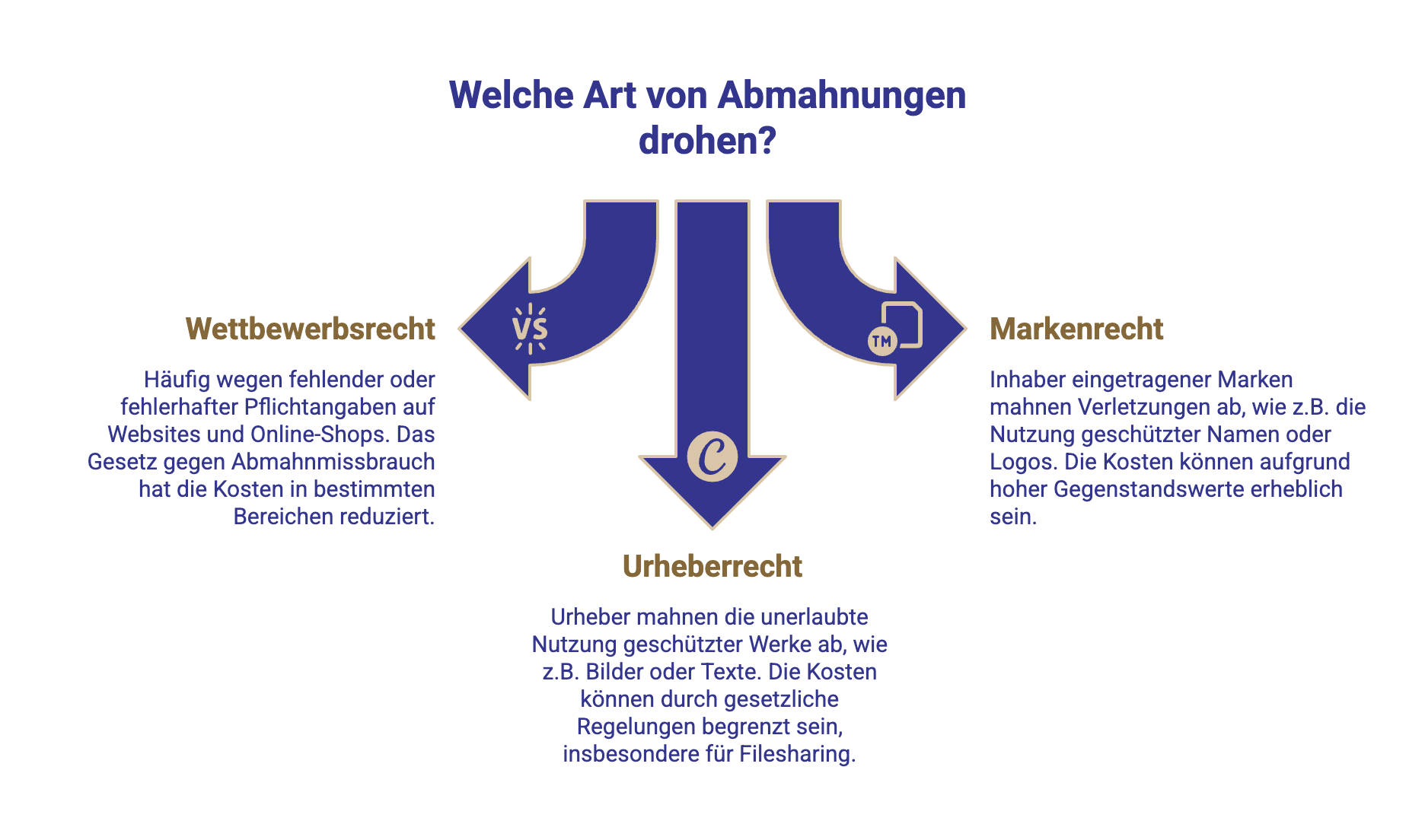 Welche Abmahnungen drohen