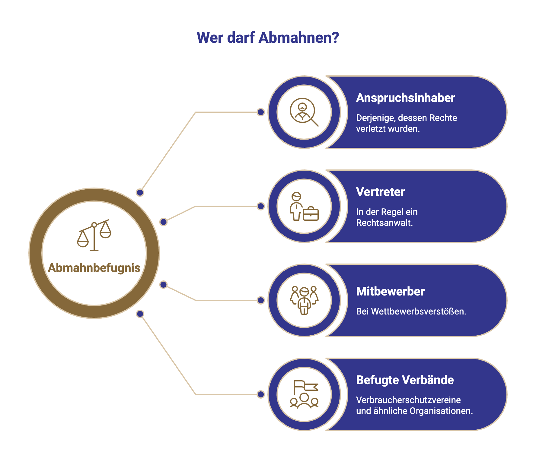Wer darf abmahnen Infografik