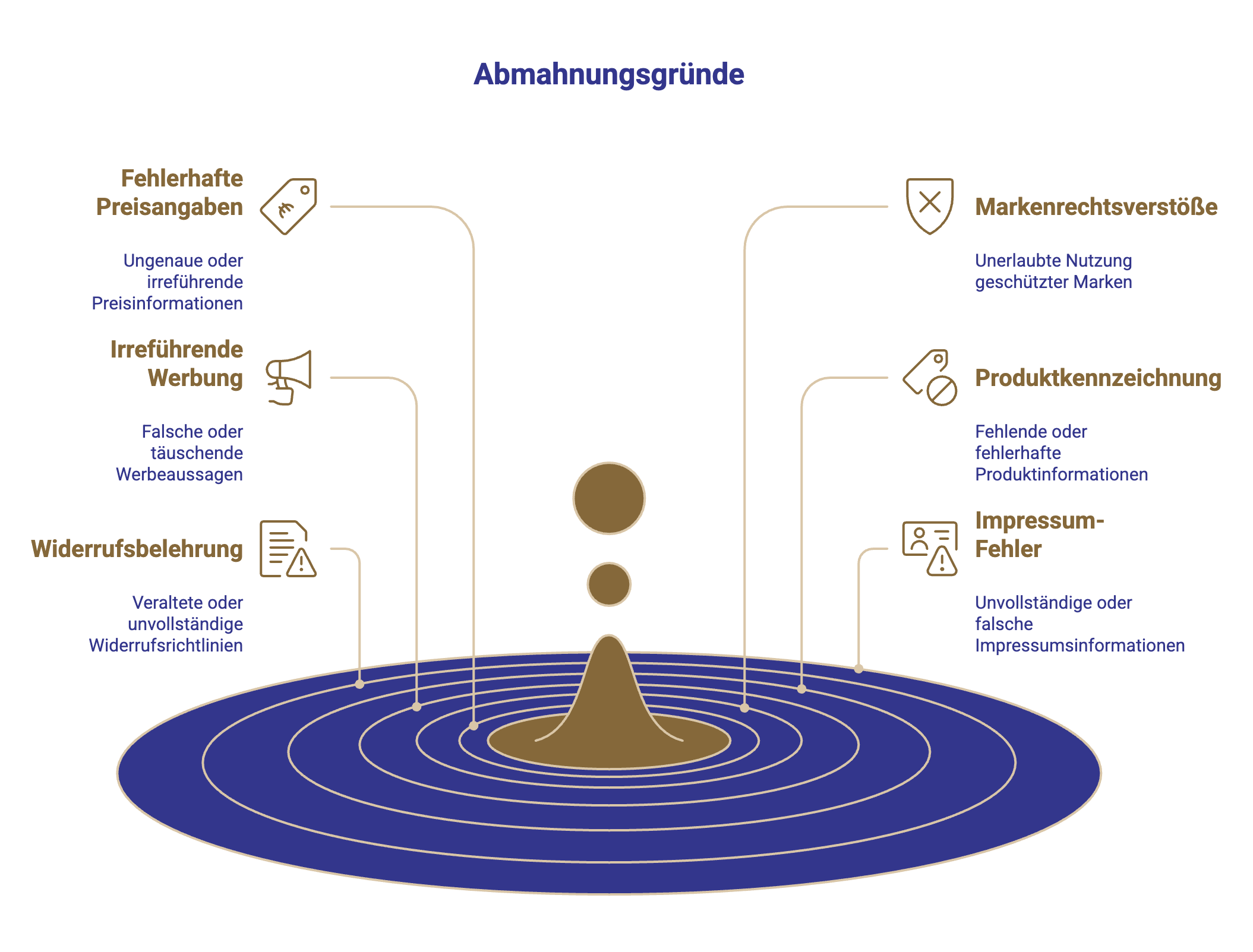 Abmahngründe im Überblick