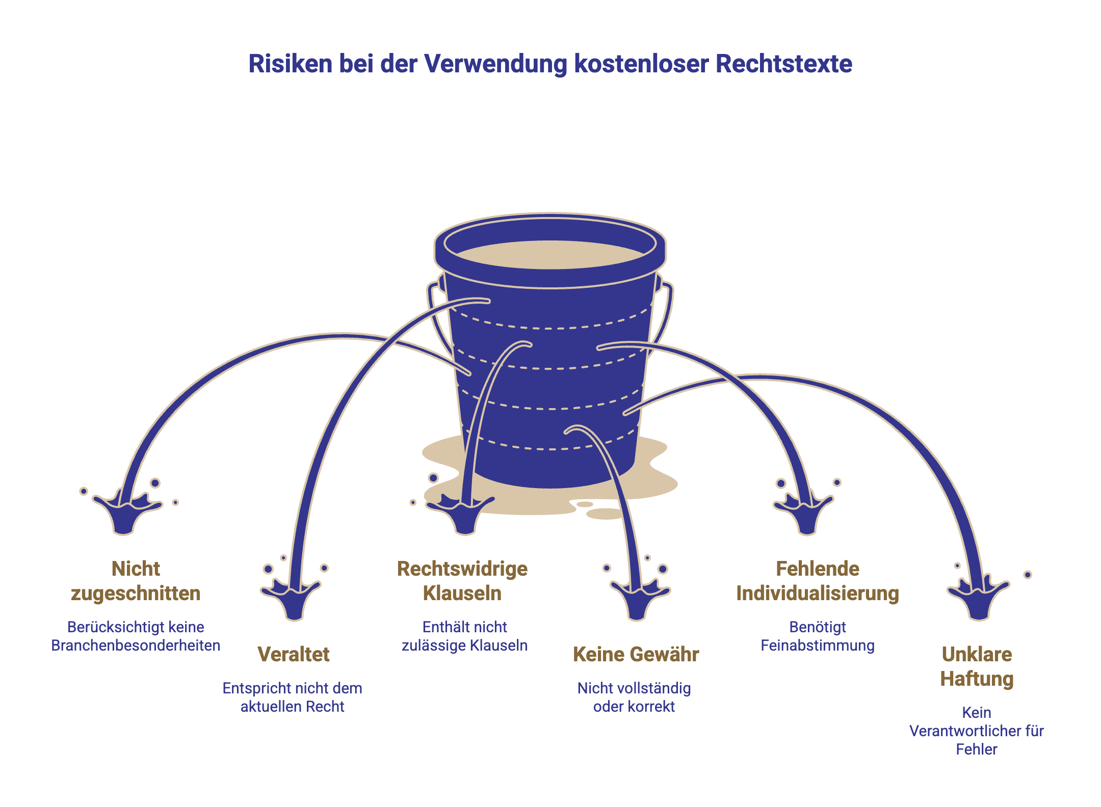 Risiken bei der Verwendung kostenloser Rechtstexte