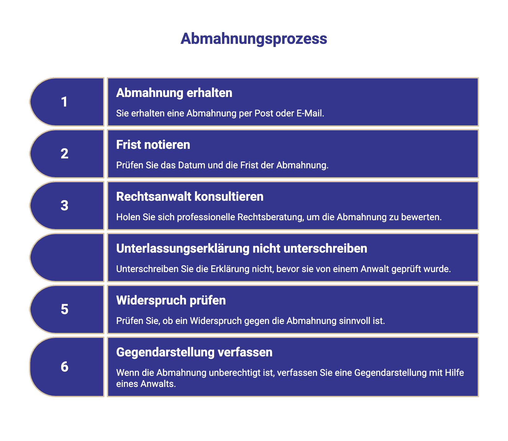 Schritte beim Erhalt einer Abmahnung