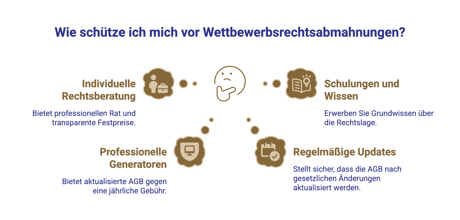 Tips wie Sie sich vor Abmahnungen schützen können