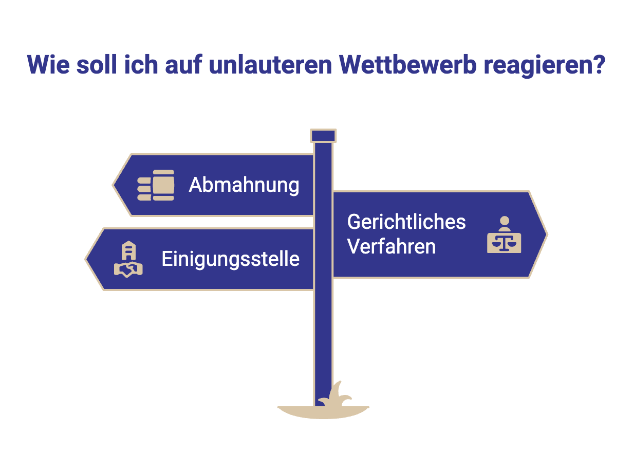 Symbolbild eines Wegweisers zeigt unterschiedliche Möglichkeiten um auf unlauteren Wettbewerb zu reagieren