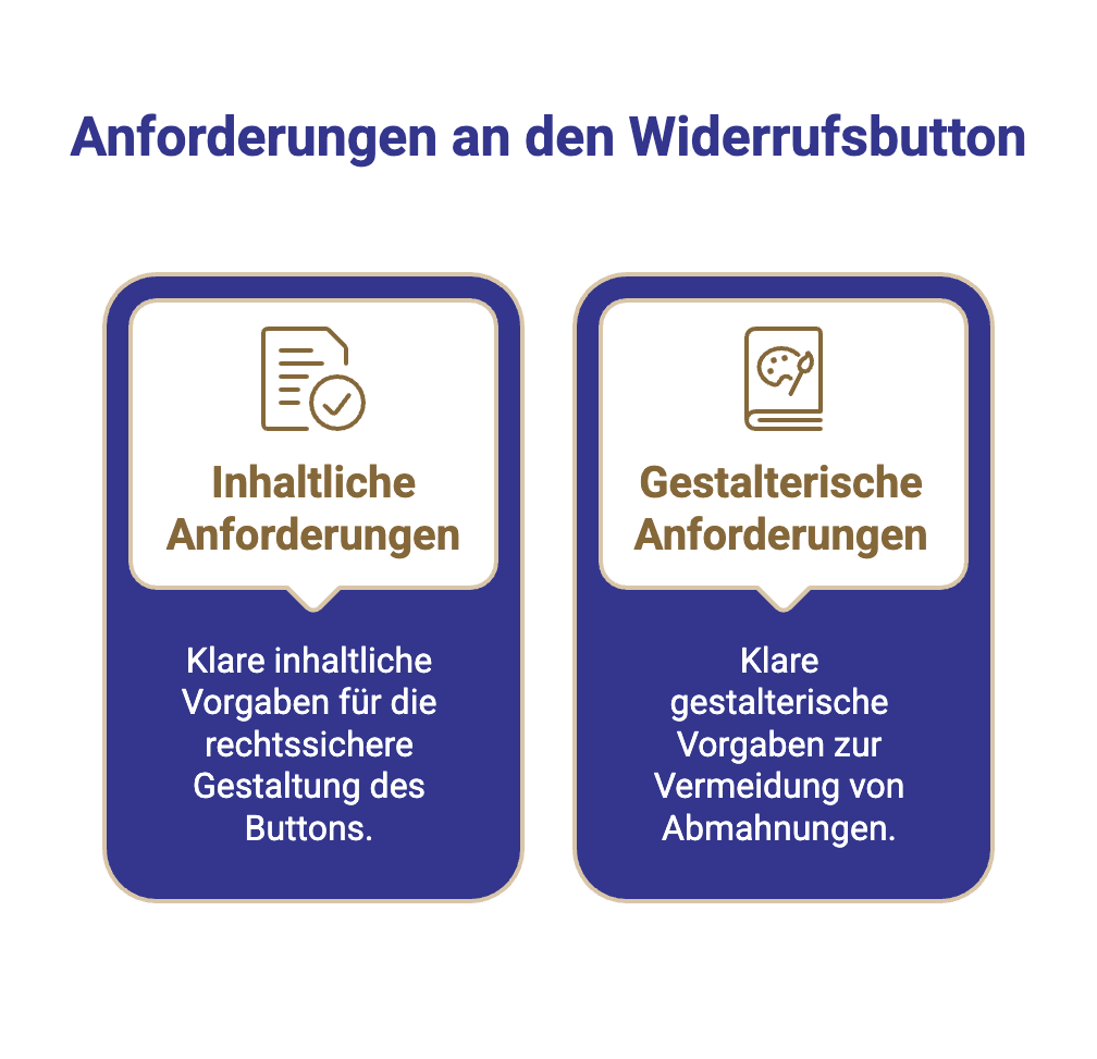 Grafik mit Erklärung zu inhaltlichen und gestalterischen Anforderungen an den Widerrufsbutton