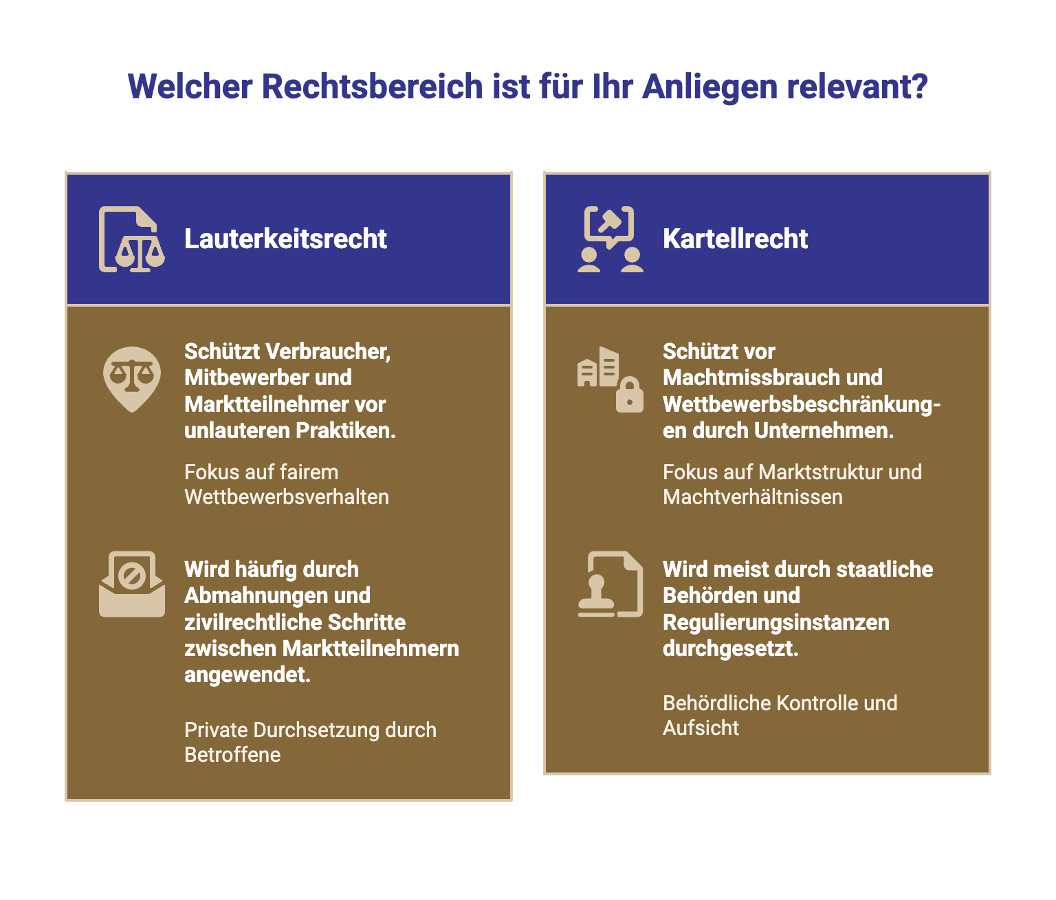 Grafische Gegenüberstellung der Rechtsbereiche im Wettbewerbsrecht