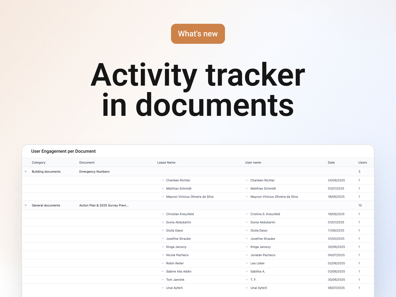 track activity in the digital documents