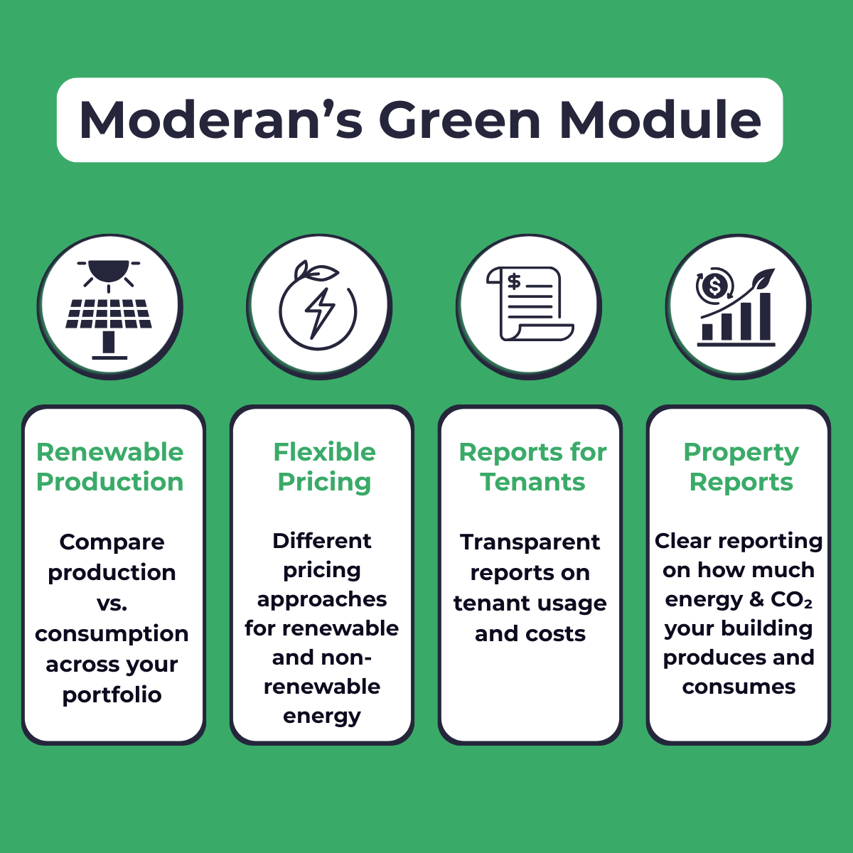 flexible energy workflows from moderan