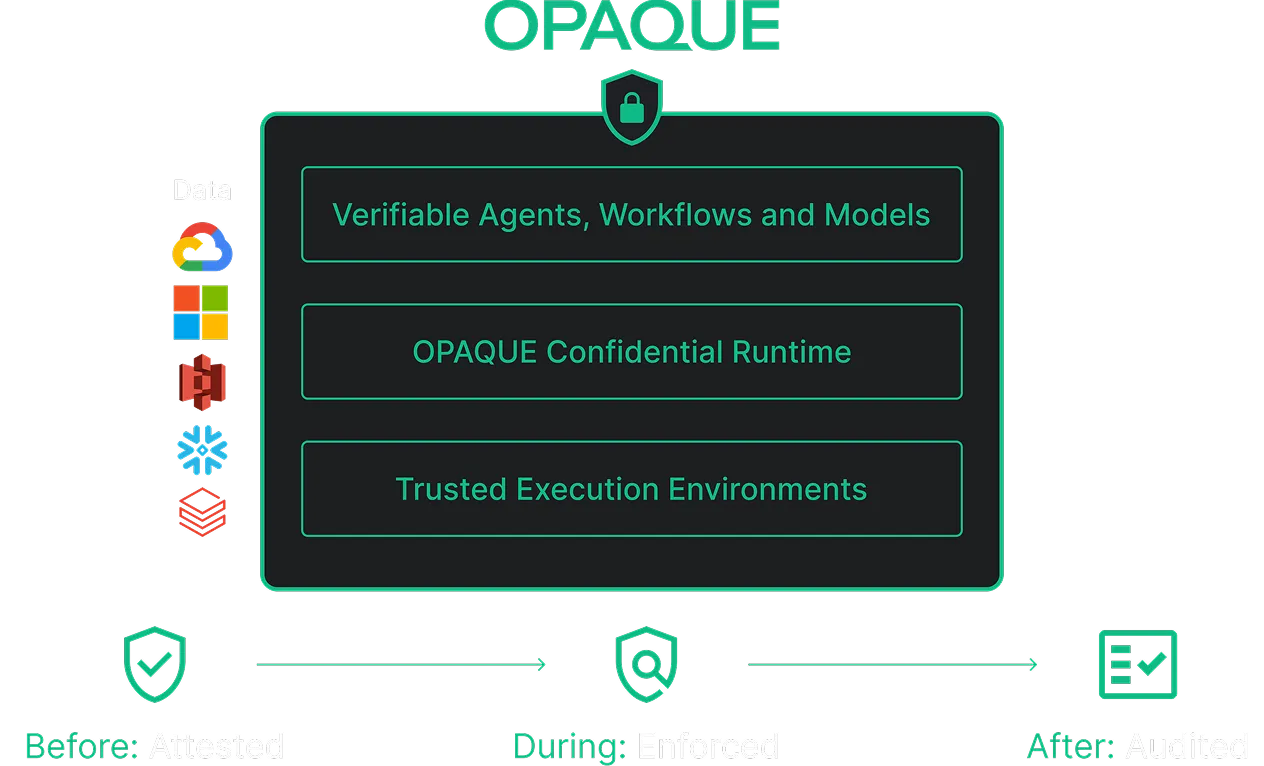 Unlock AI’s Full Potential with Verifiable Trust: