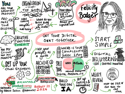 Get Your Digital Sh*t Together