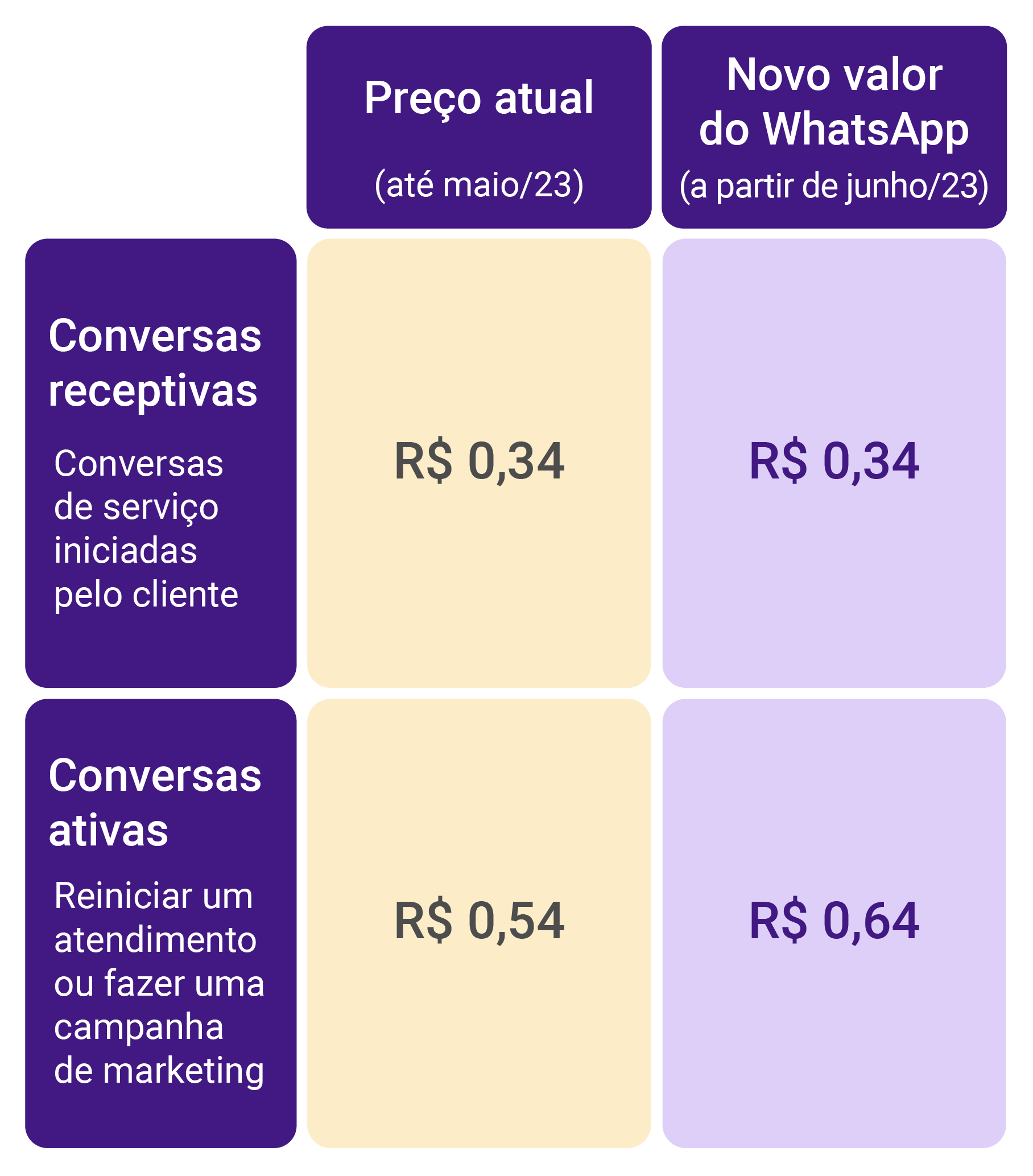 Responda dúvidas