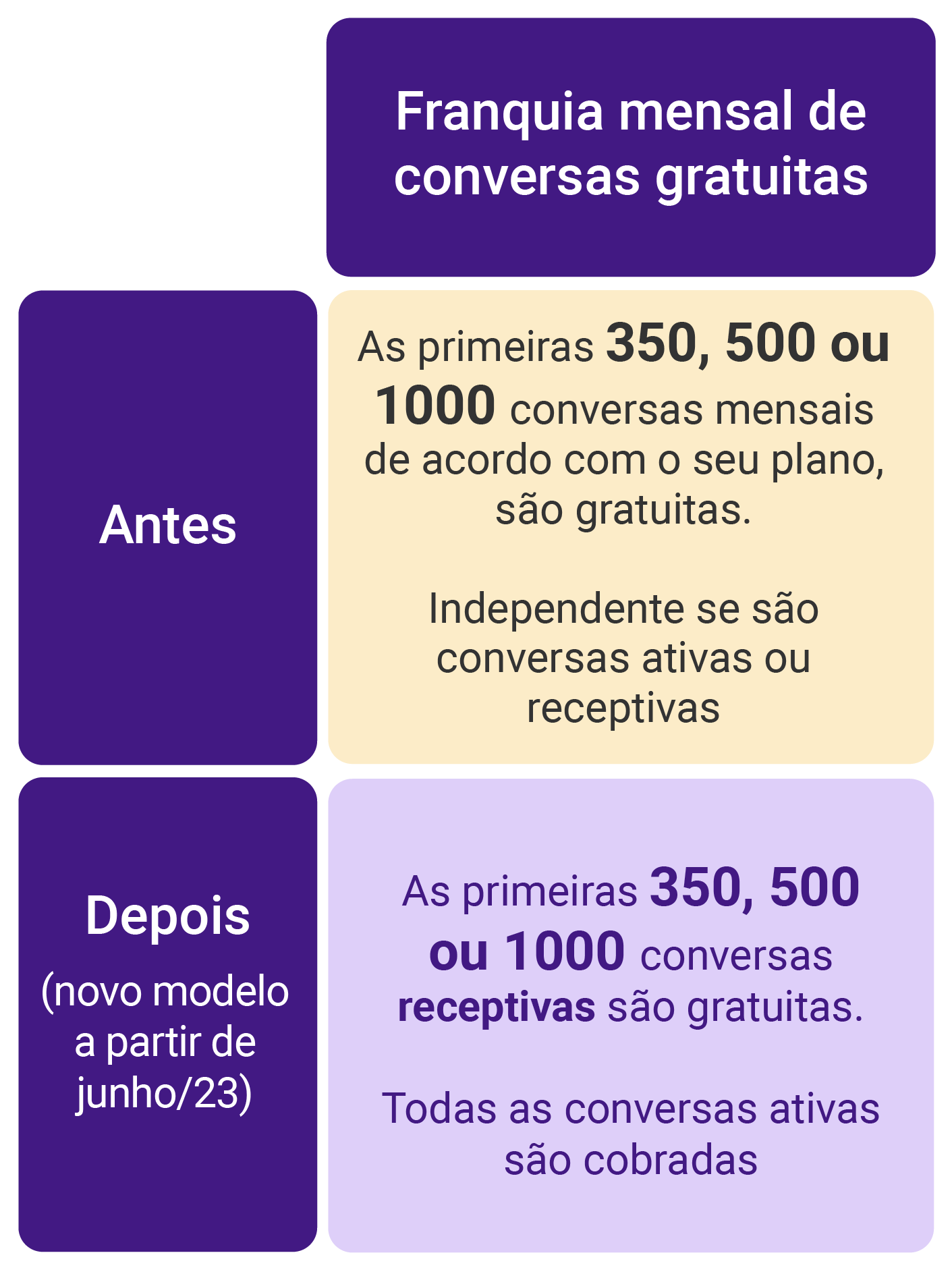 Responda dúvidas