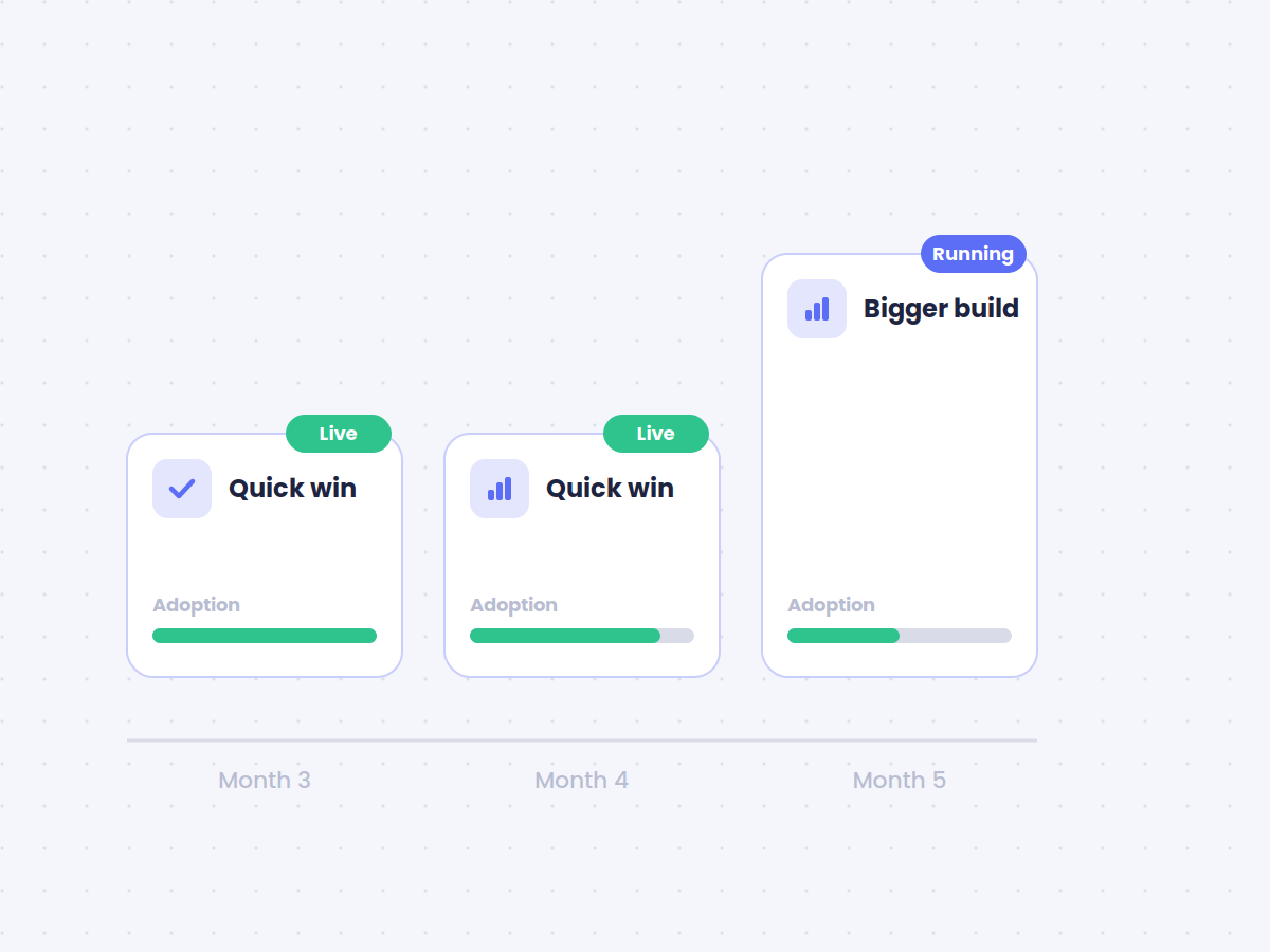 Quick-win AI agents live first, then a bigger build, each tracked by adoption