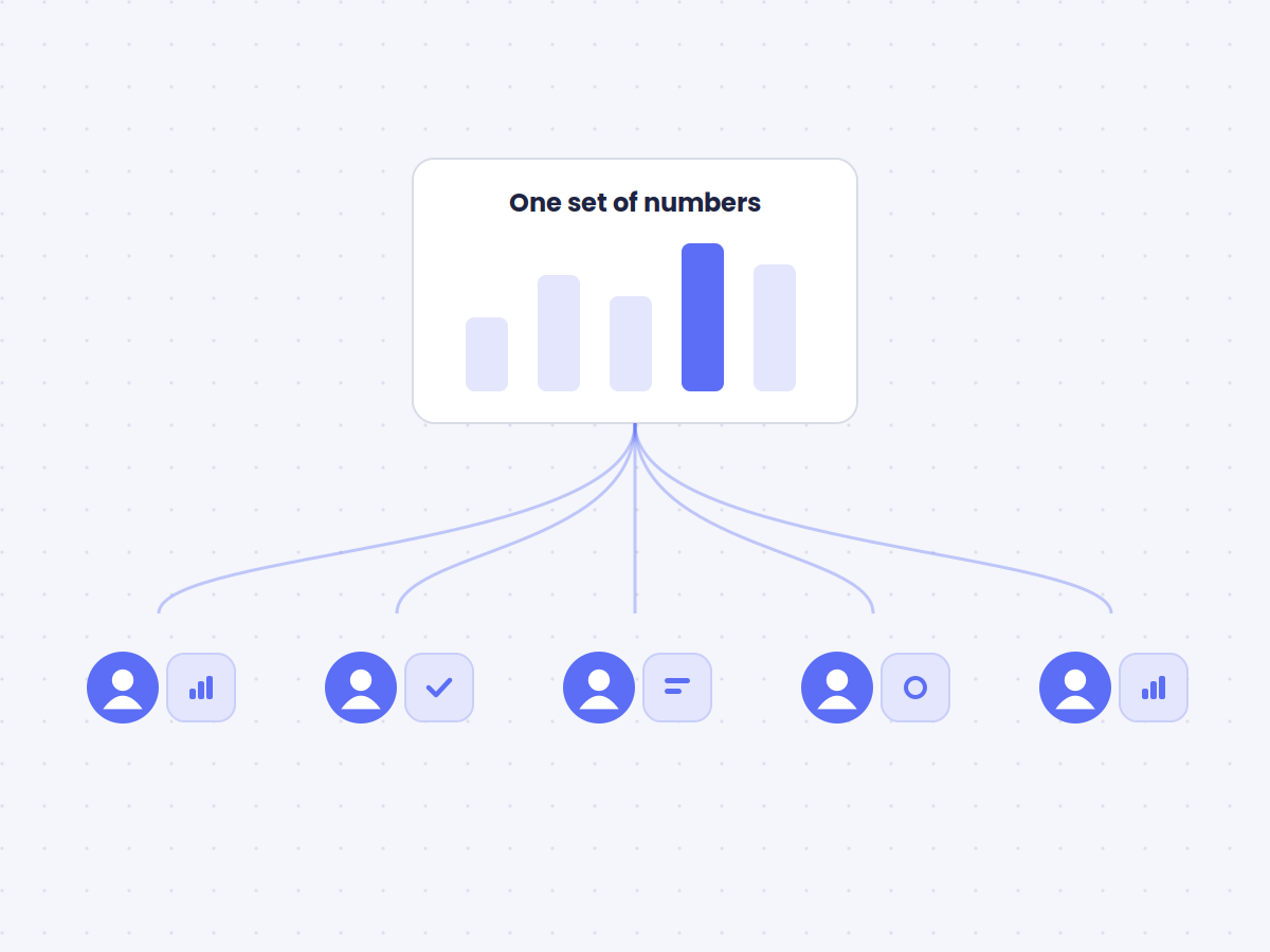Each leader running their own AI agent, all feeding one shared set of numbers