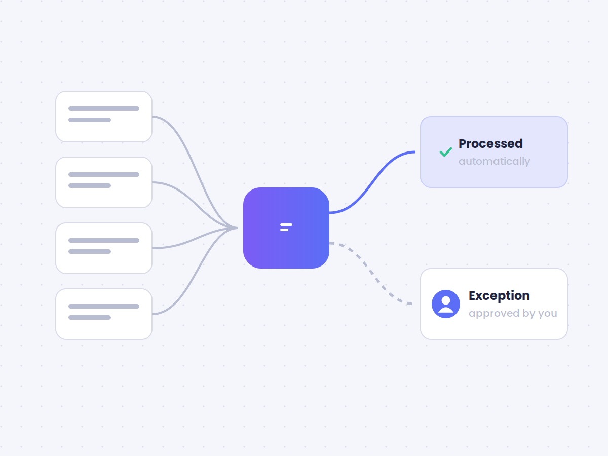 A back-office agent processing documents automatically, with exceptions approved by a person