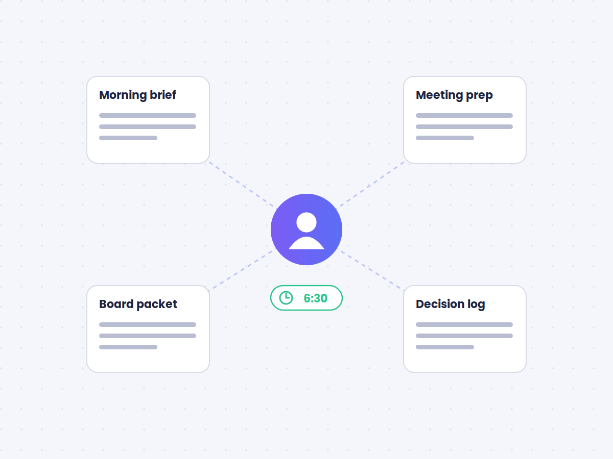 An AI Chief of Staff delivering a morning brief, meeting prep, board packet and decision log to the CEO
