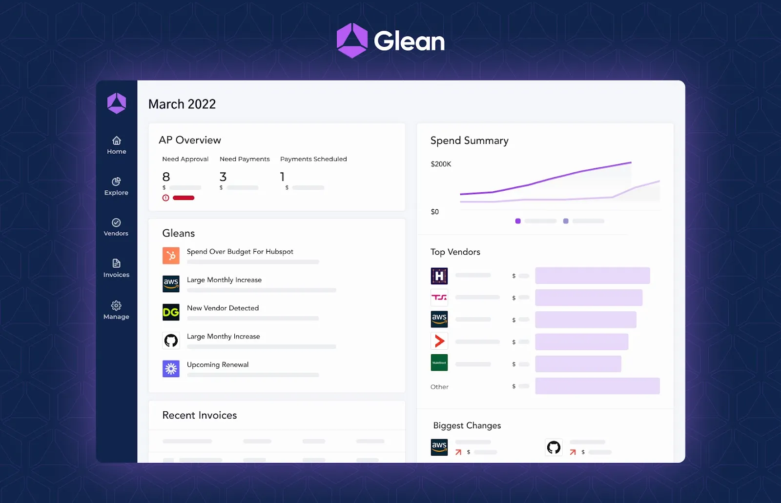 Glean dashboard