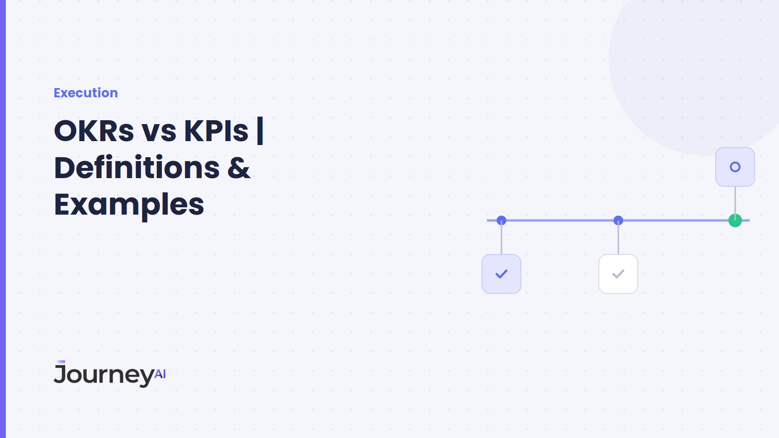 OKRs vs KPIs | Definitions & Examples - Journey AI blog cover
