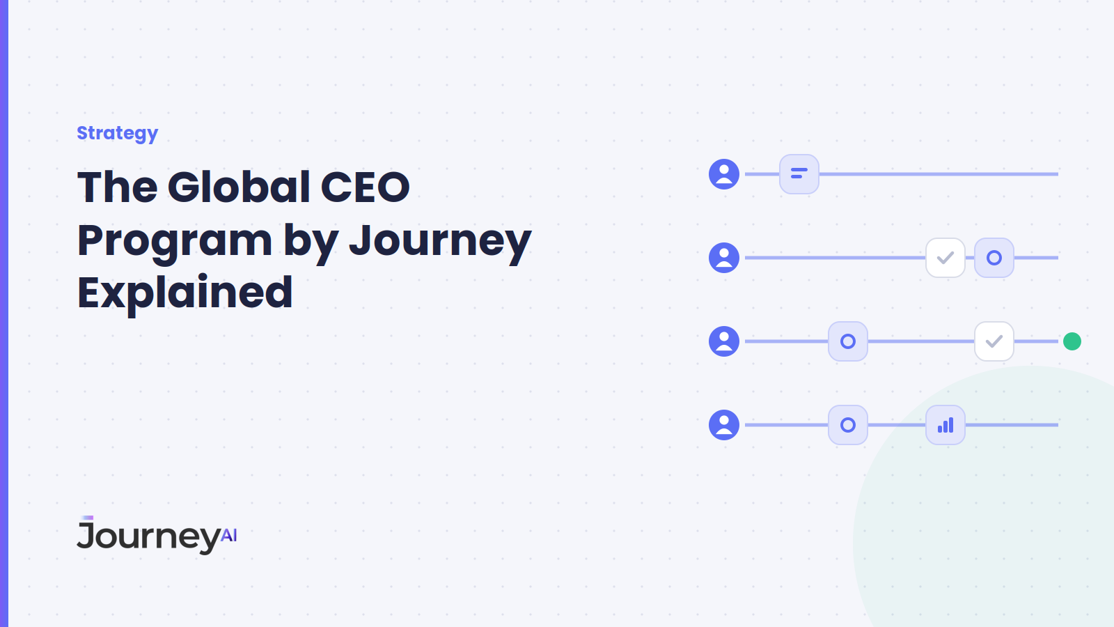 The Global CEO Program by Journey Explained - Journey AI blog cover