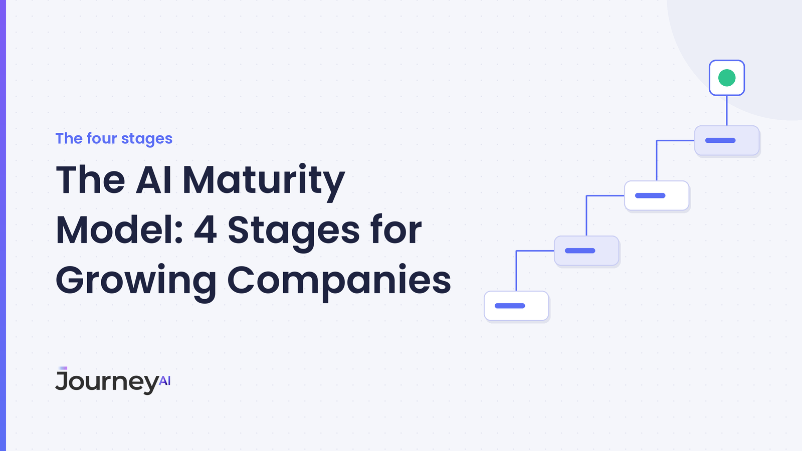 Journey AI blog cover with the title The AI Maturity Model: 4 Stages for Growing Companies and a diagram of four tiles climbing from left to right to a green result dot