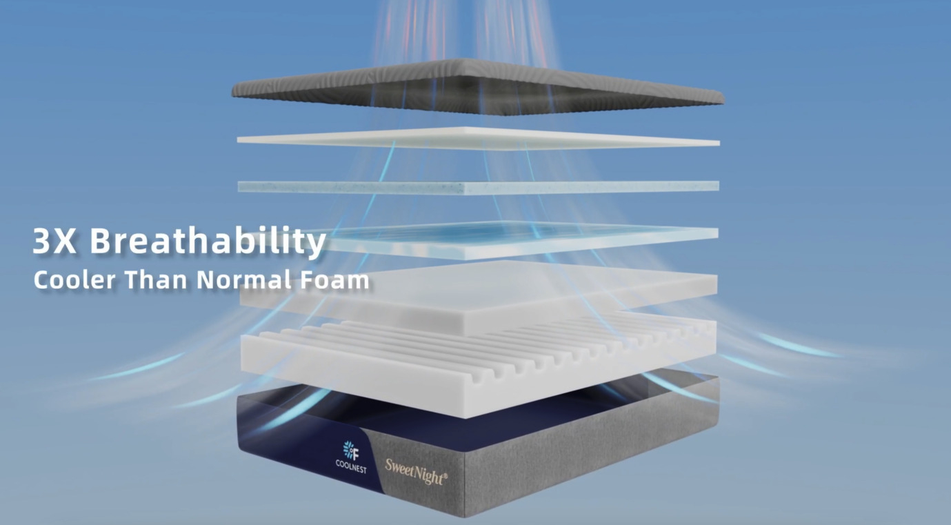 SweetNight CoolNest Mattress: Sleep up to 8 Degrees Cooler With Technology Everyone Can Afford / Source: SweetNight (EZ Newswire)