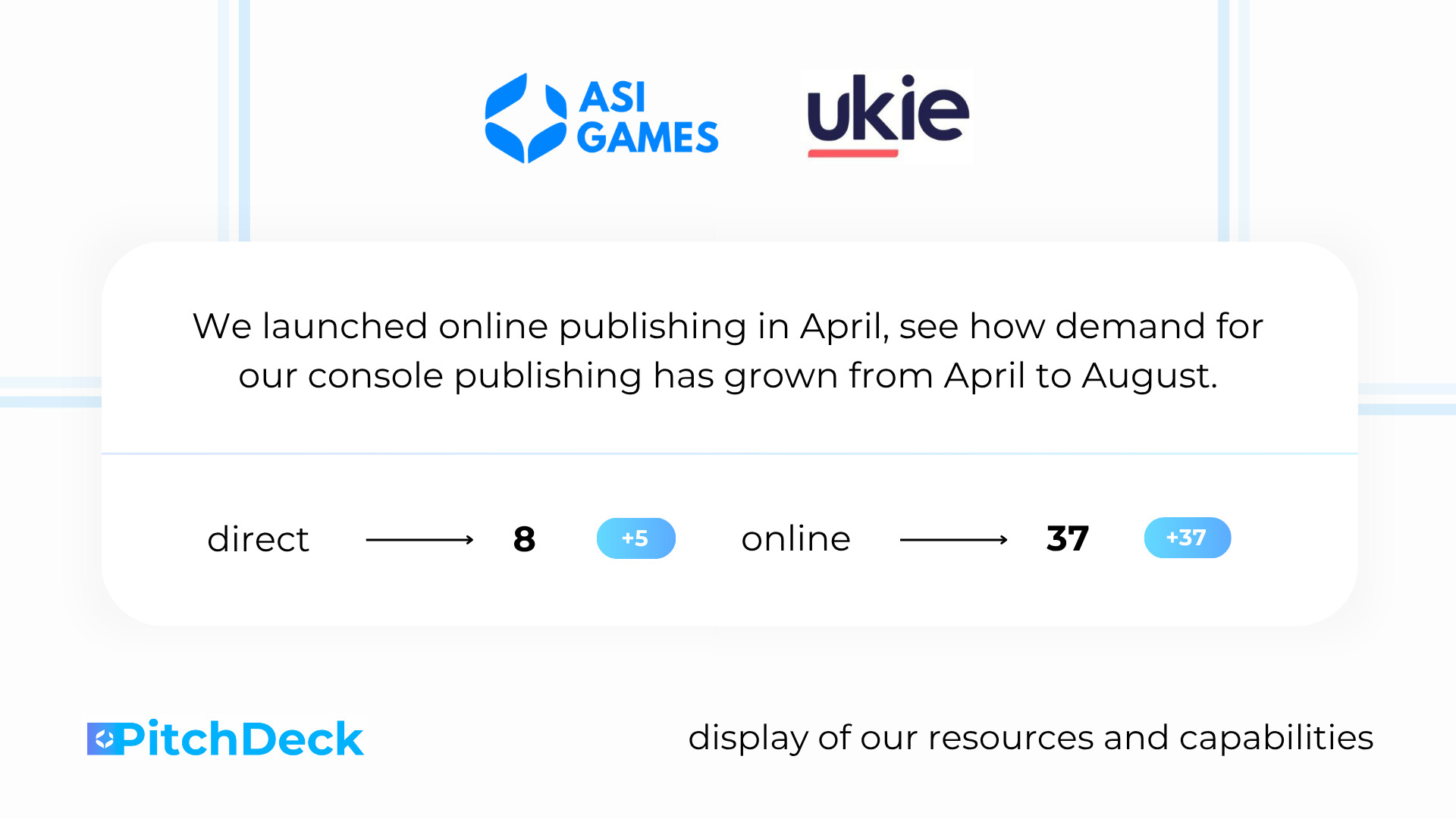 Source: ASI Games (EZ Newswire)