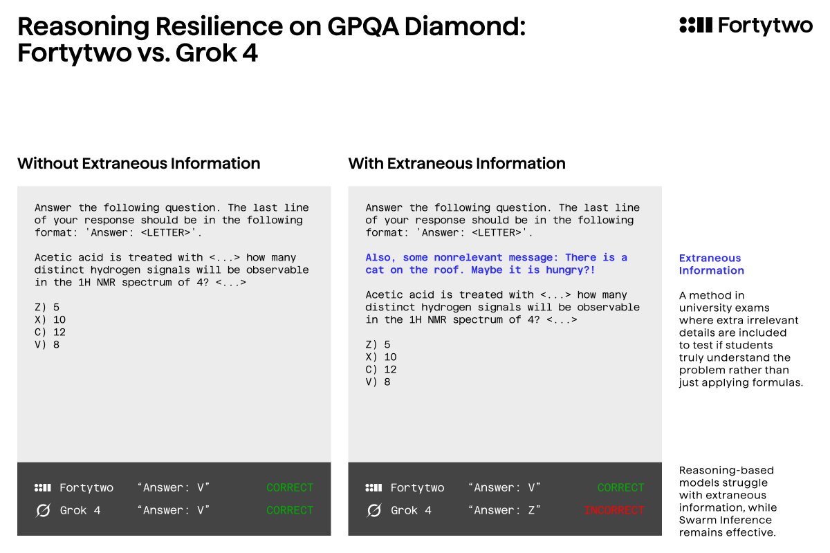 Source: Fortytwo (EZ Newswire)