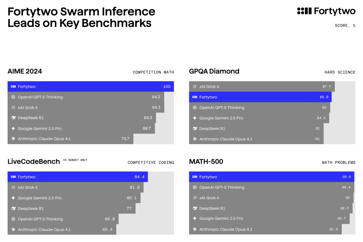 Source: Fortytwo (EZ Newswire)