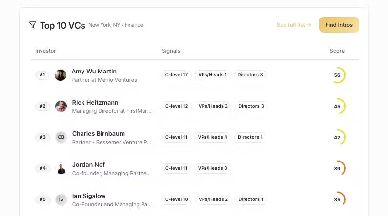 Source: Draftboard (EZ Newswire)