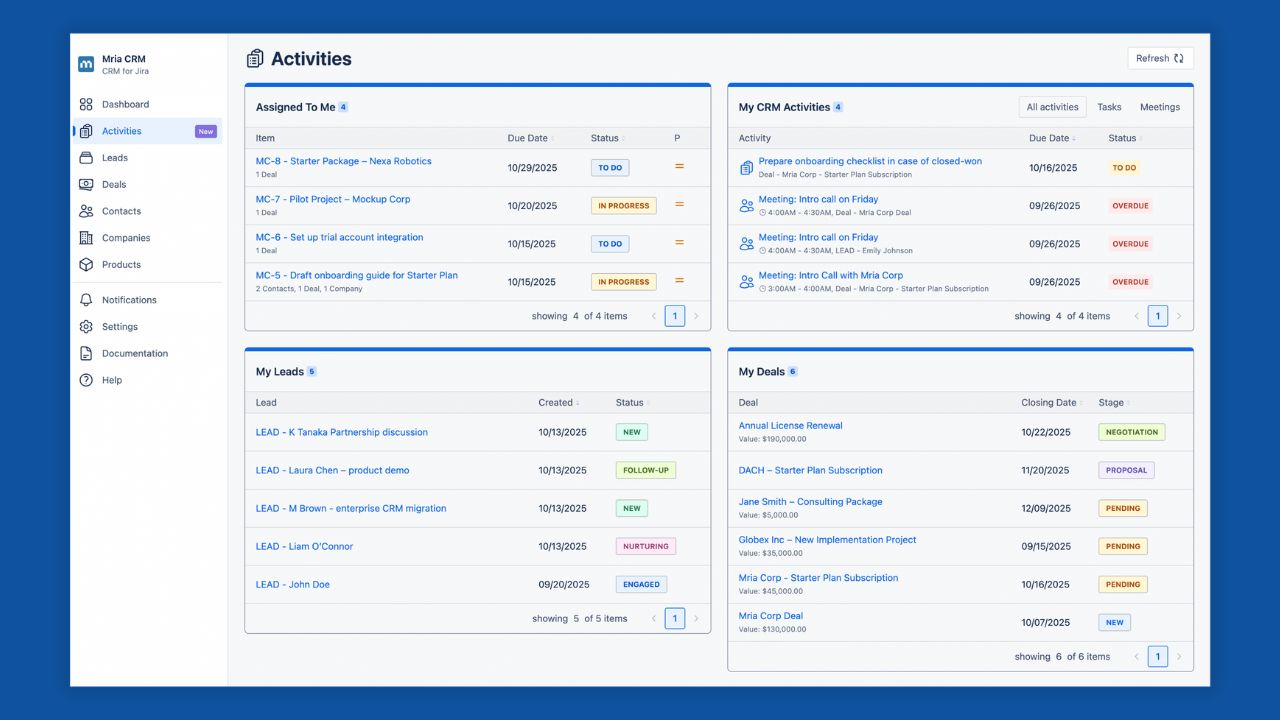 Source: Mria Labs (EZ Newswire)