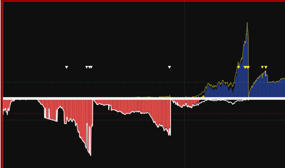 Image: QamarZaman’s: Dealer Throttle℠ / Source: Coffee With Q (EZ Newswire)