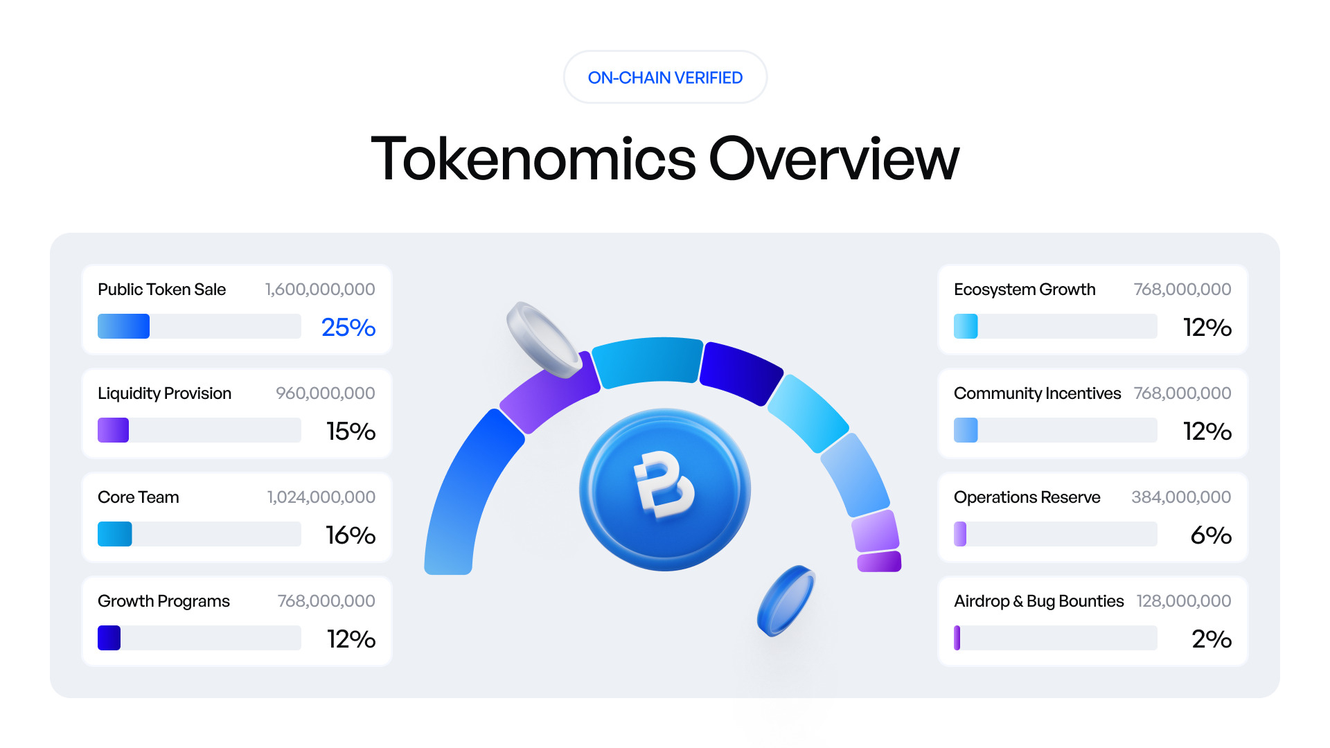$BPERP Tokenomics / Source: BasePerp (EZ Newswire)