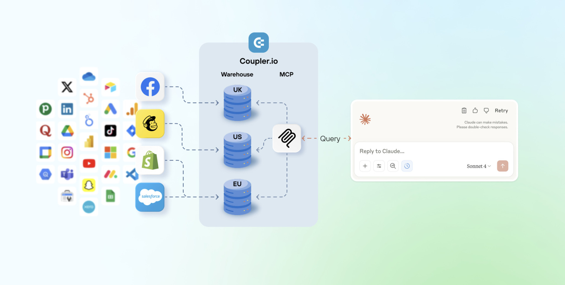 Source: Coupler.io (EZ Newswire)