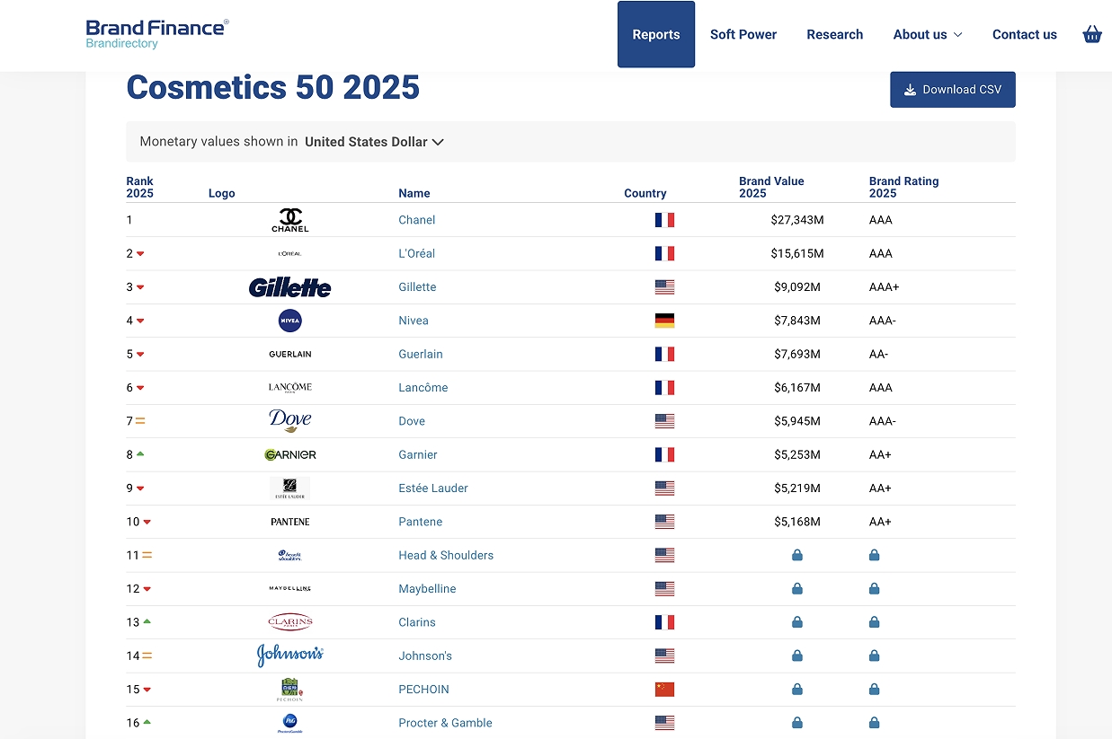 Source: Pechoin (EZ Newswire)