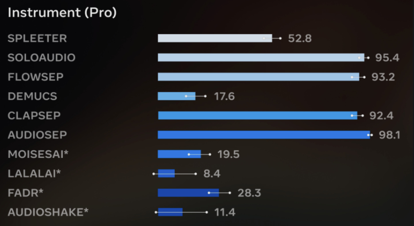 Source: LALAL.AI (EZ Newswire)
