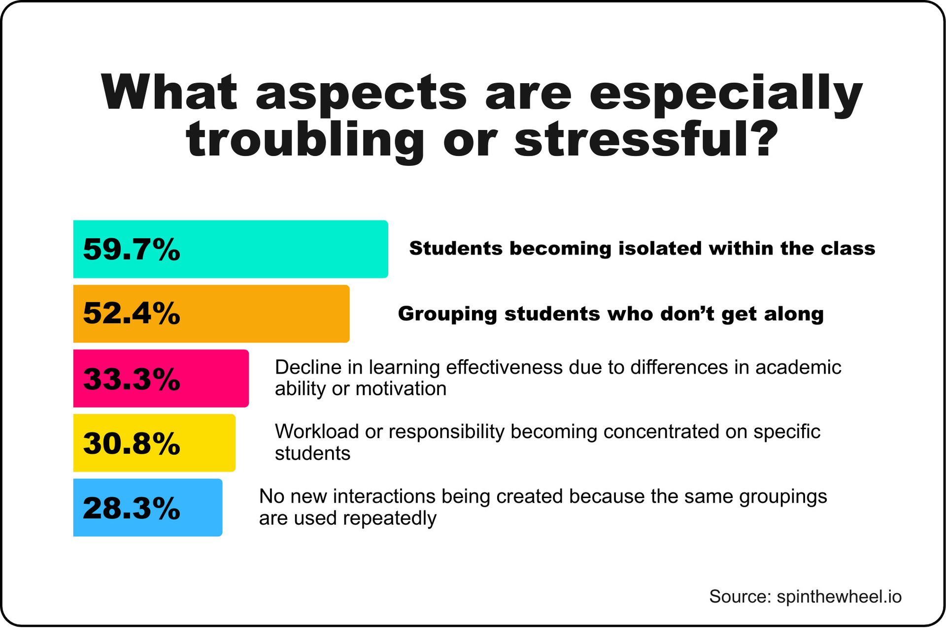 Source: Spin the Wheel (EZ Newswire)