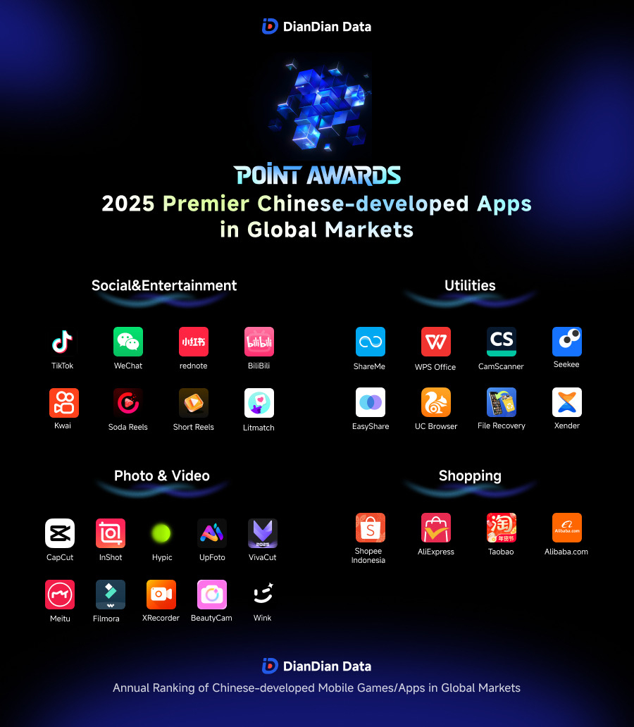2025 Point Awards Mobile App Honoree from DianDian Data / Source: DianDian Data (EZ Newswire)