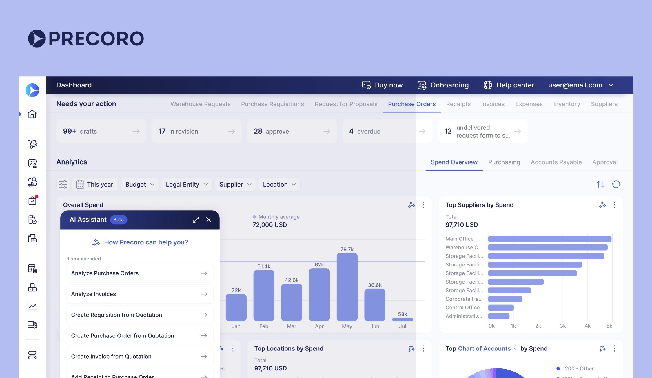 Source: Precoro (EZ Newswire)