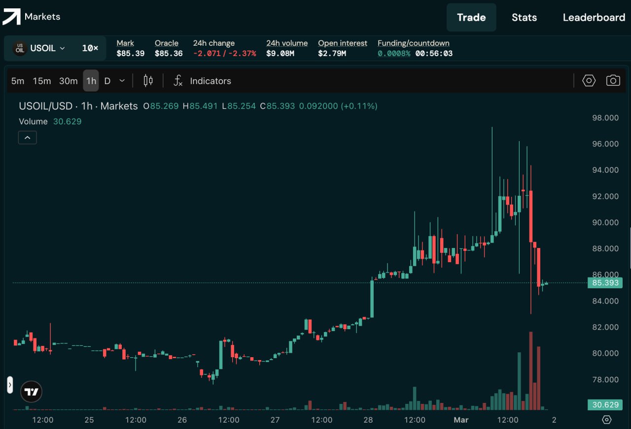 Source: Markets.xyz (EZ Newswire)
